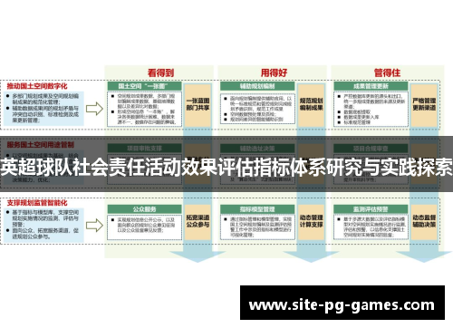 英超球队社会责任活动效果评估指标体系研究与实践探索