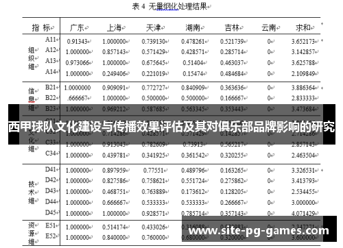 西甲球队文化建设与传播效果评估及其对俱乐部品牌影响的研究